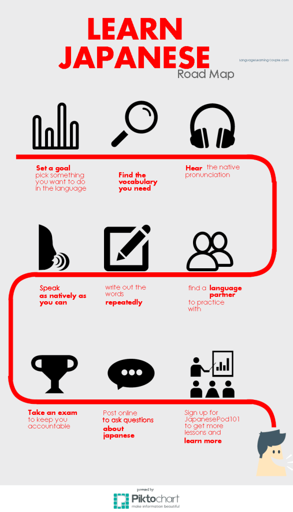 Untitled Infographic